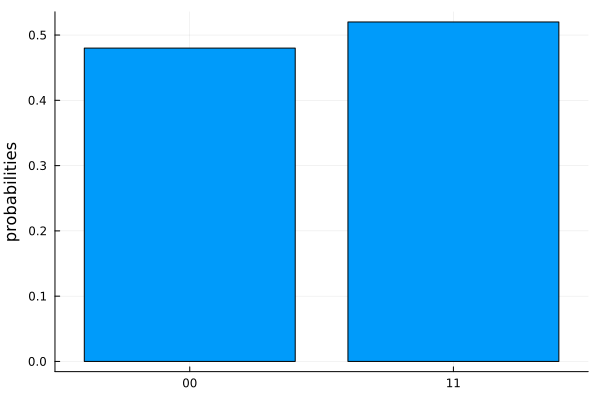 Measurement results histogram